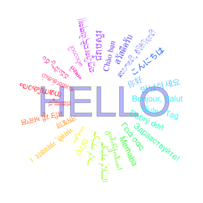 Hello Chao Ban Bonjour Guten Tag Merhaba